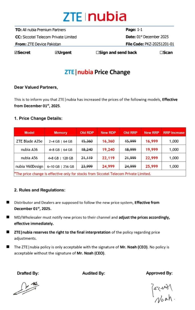 ZTE Nubia Updated Price List