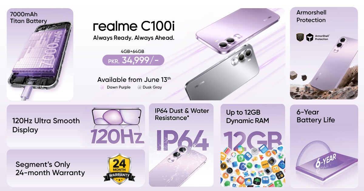Launching the realme C100i: The Segment’s ONLY 7000mAh Titan Battery and 24-Month Warranty, Built for Summer Hustles and Breaks